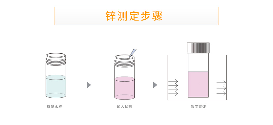 連華科技LH-ZN3H重金屬鋅測(cè)定儀